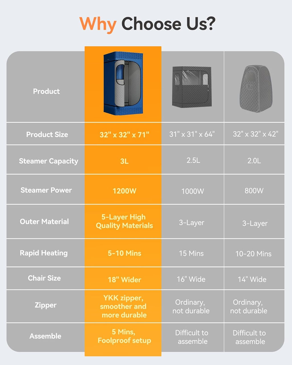 Portable Sauna for Home with 3L 1200W Steamer, Big Folding Chair, 99 Mins Timer, 9 Levels, Pernoanl Steam Sauna Tent Dual YKK Zippers for Home Spa Detoxification, 32' x32' x 71', Blue
