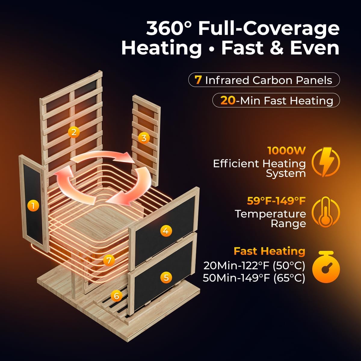 1 Person Far Infrared Sauna, Canadian Hemlock Thickened Wood, Extra-Thick Explosion-Proof Glass, 1000W Low EMF 110V with 7 Heaters, Chromotherapy Lights, Control Panel, Bluetooth Speaker, Red Cedar